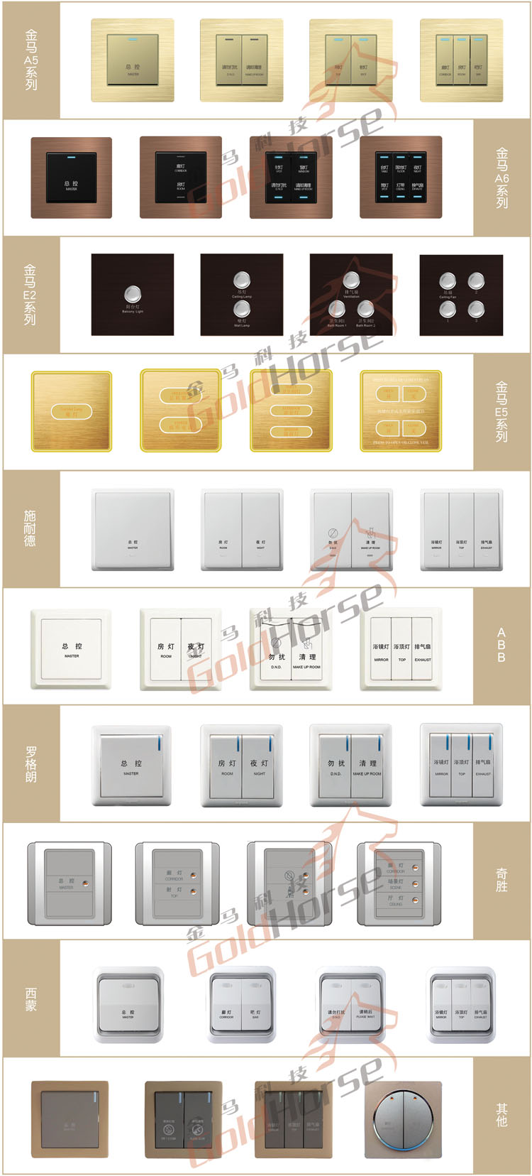 金馬科技開關